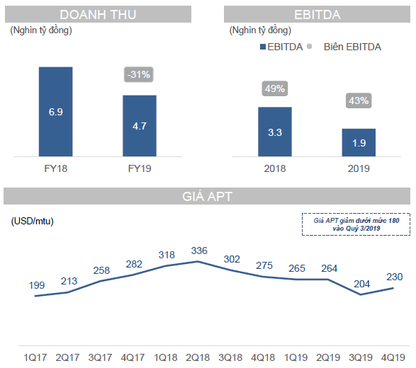 Giá vonfram và đồng tồn kho ảnh hưởng lớn đến kết quả kinh doanh của MSR năm 2019 (Nguồn: MSN) Giá vonfram và đồng tồn kho ảnh hưởng lớn đến kết quả kinh doanh của MSR năm 2019 (Nguồn: MSN)