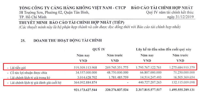 Lãi từ tiền gửi và đánh giá chênh lệch tỷ giá giúp doanh thu tài chính của ACV cải thiện (Nguồn: ACV)