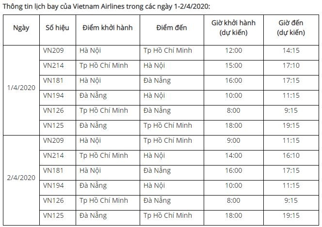 Số chuyến bay mỗi ngay của Vietnam Airlines rất hạn chế (Ảnh chụp màn hình - Nguồn: VNA) Số chuyến bay mỗi ngay của Vietnam Airlines rất hạn chế (Ảnh chụp màn hình - Nguồn: VNA)