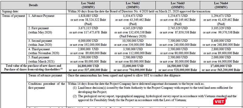 Điều kiện thanh toán của Super Energy Corporation (Ảnh chụp mành hình - Nguồn: SEC)