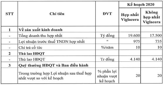 Một số chỉ tiêu kinh doanh năm 2020 của Gelex (Nguồn: GEX)