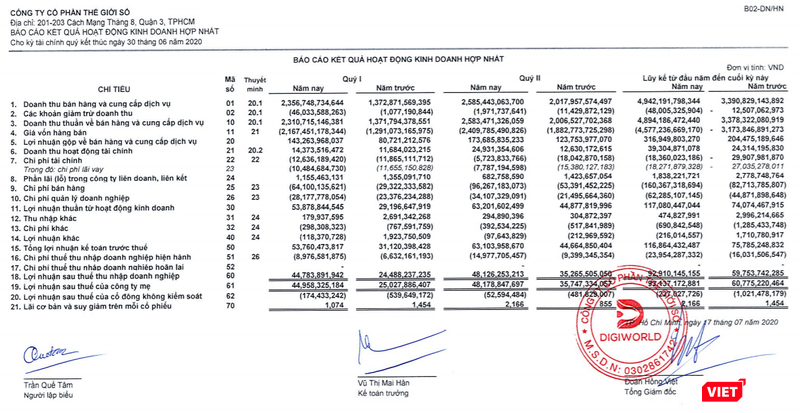 Kết quả kinh doanh Quý 2 và lũy kế 6 tháng đầu năm của Digiworld (Nguồn: DGW)