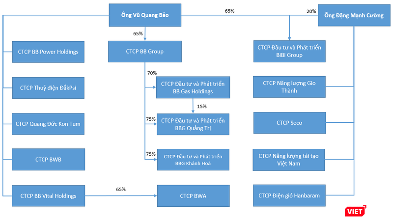 Một số thành viên BB Group Một số thành viên BB Group