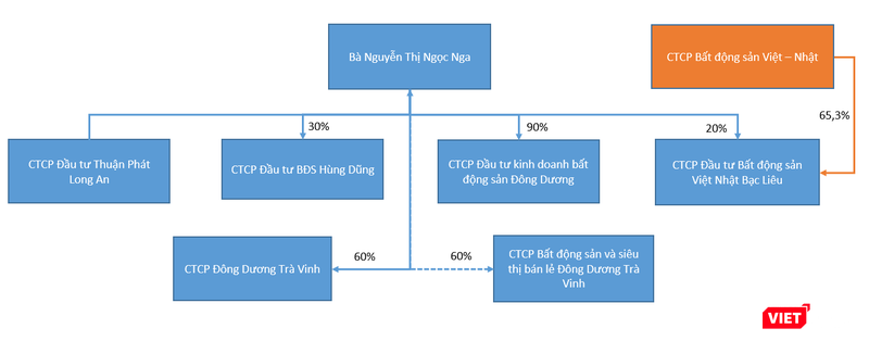 "Hệ sinh thái" doanh nghiệp của bà Nguyễn Thị Ngọc Nga.
