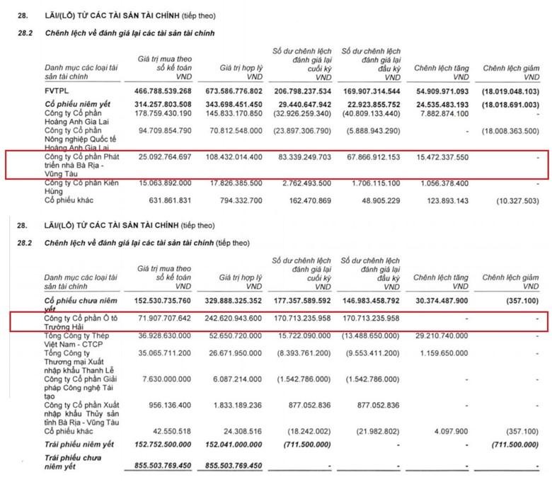 Các khoản đầu tư của VietinBank Securities tính đến cuối quý I/2021. Nguồn: BCTC của CTS. Các khoản đầu tư của VietinBank Securities tính đến cuối quý I/2021. Nguồn: BCTC của CTS.
