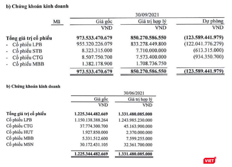 THD cược lớn vào cổ phiếu ngân hàng