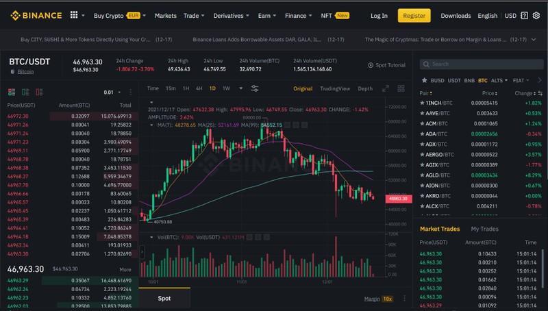 Thị trường tiền mã hóa đang trong thời điểm ảm đạm. Ảnh: Binance. Thị trường tiền mã hóa đang trong thời điểm ảm đạm. Ảnh: Binance.