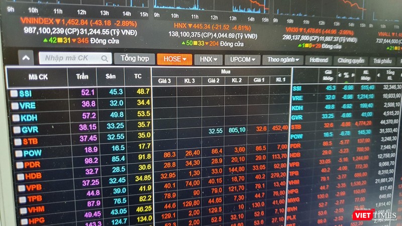Nhiều mã chứng khoán trong rổ VN30 giảm kịch sàn phiên 17/1