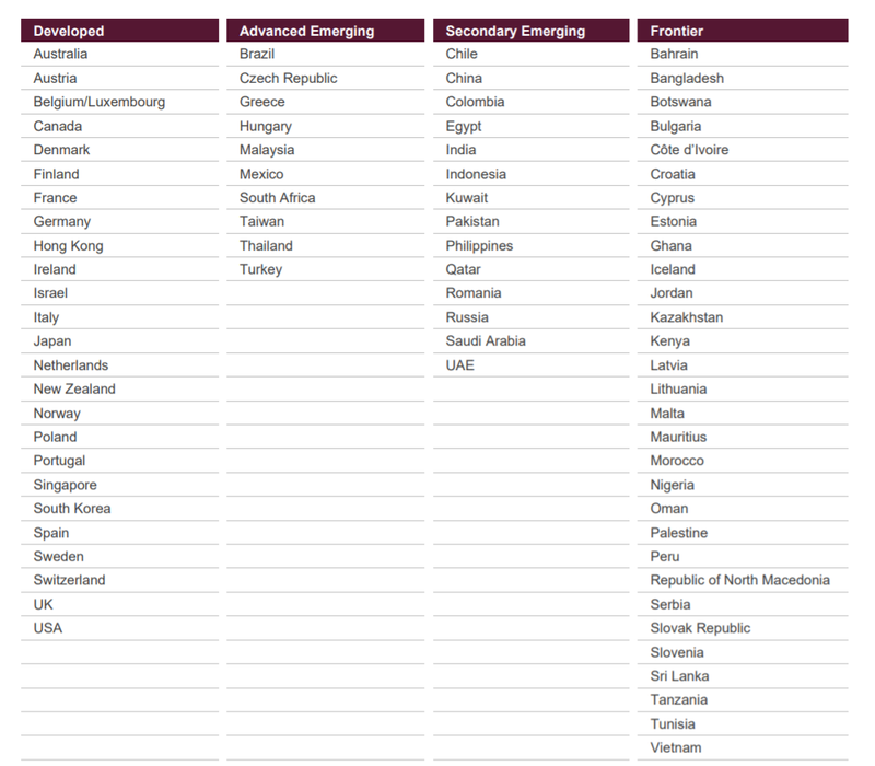 Xếp hạng công bố tháng 9/2021 của FTSE