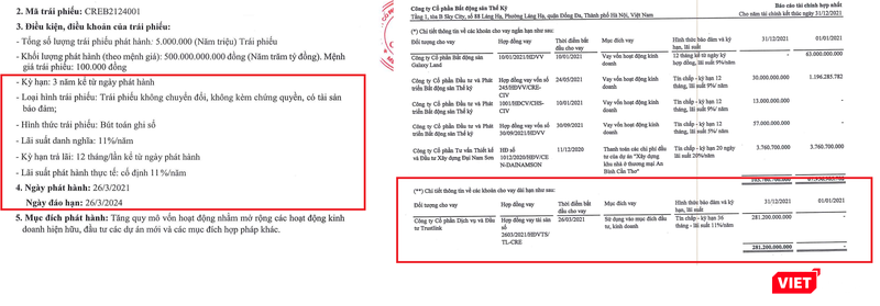 Hợp đồng cho vay giữa CRE và Trustlink đề ngày 26/3/2021 - trùng với thời điểm CRE phát hành 500 tỉ đồng trái phiếu