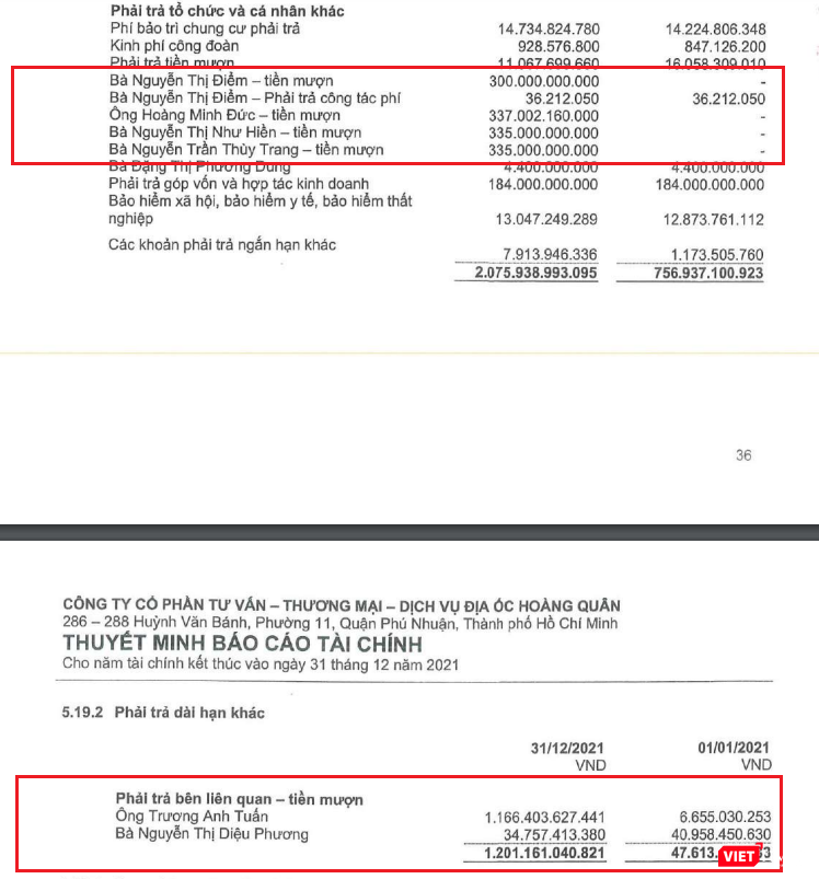 Các khoản phải trả của HQC đối với một loạt cá nhân được ghi nhận dưới dạng 'tiền mượn' (Ảnh chụp màn hình - Nguồn: BCTC kiểm toán năm 2021 của HQC)