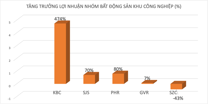 Đồ hoạ: K.Linh.