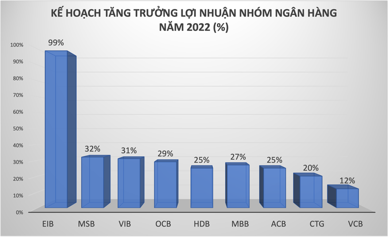Đồ hoạ: K.Linh.