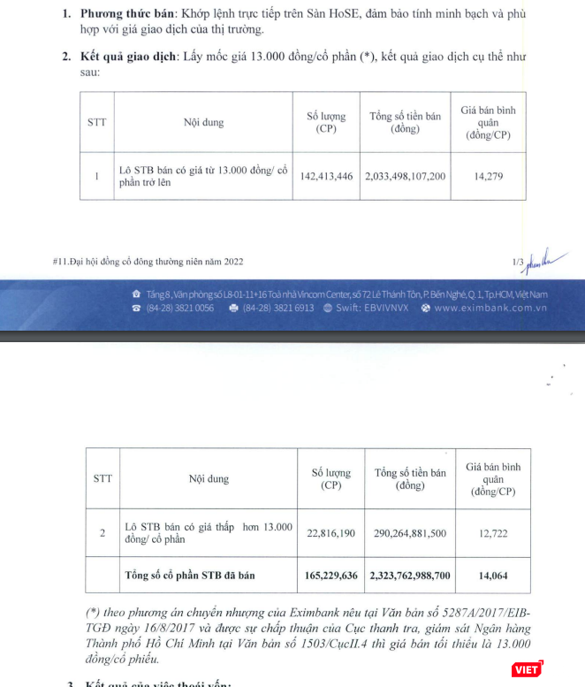 Báo cáo kết quả thoái vốn STB của Eximbank (Ảnh chụp màn hình - Nguồn: Eximbank) Báo cáo kết quả thoái vốn STB của Eximbank (Ảnh chụp màn hình - Nguồn: Eximbank)