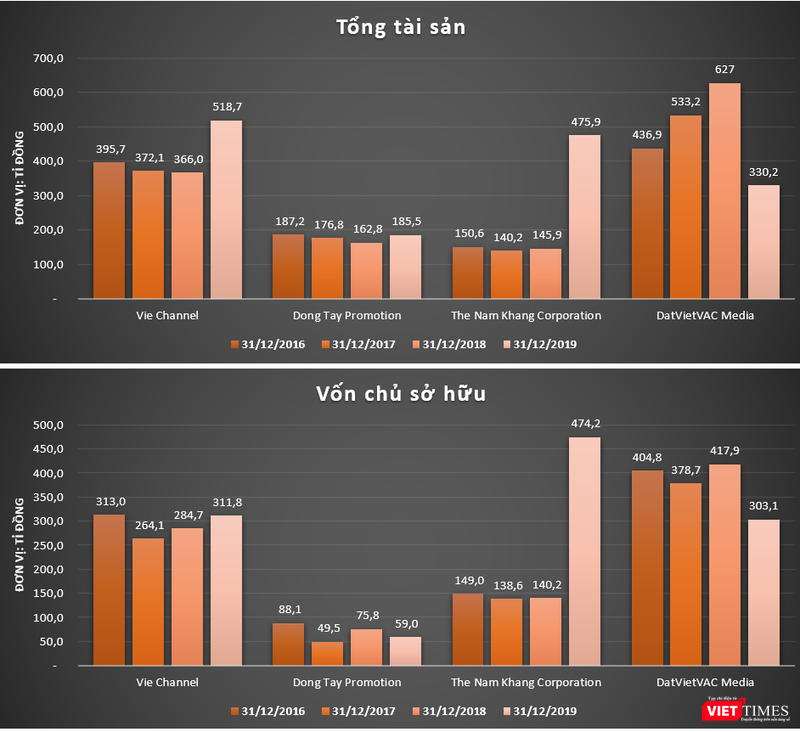 Nguồn lực đổ về The Nam Khang Corporation Nguồn lực đổ về The Nam Khang Corporation