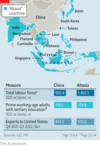 Các nước Altasia (Ảnh: The Economist)