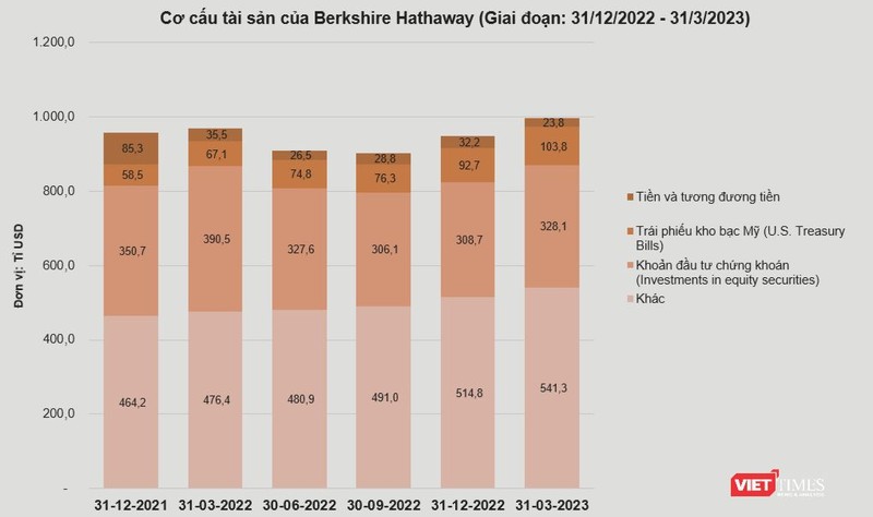 Berkshire Hathaway.png