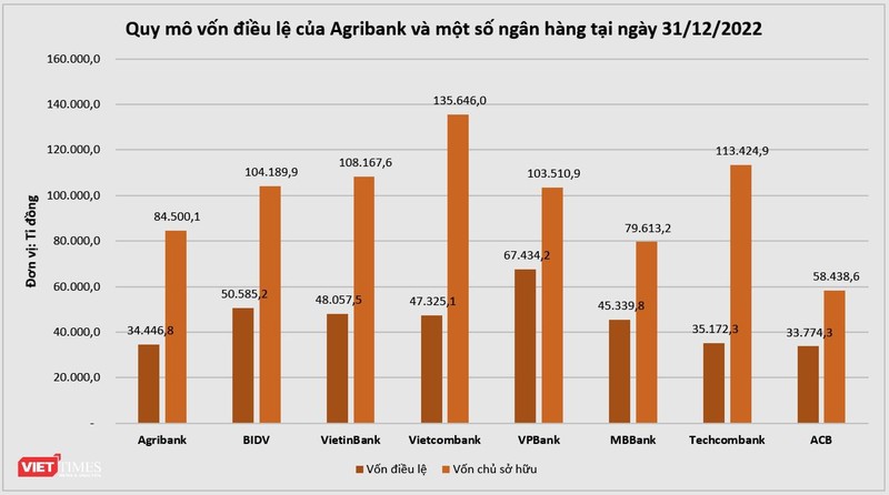 Agribank va mot so bank khac.png