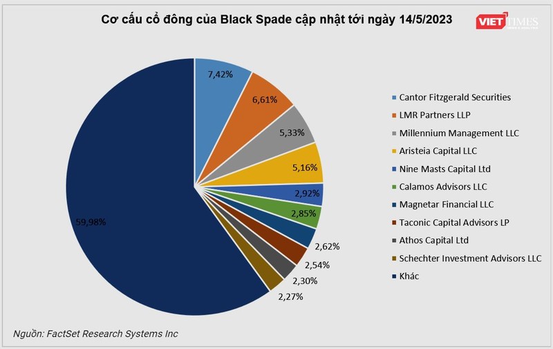 Co cau co dong Black Spade.png
