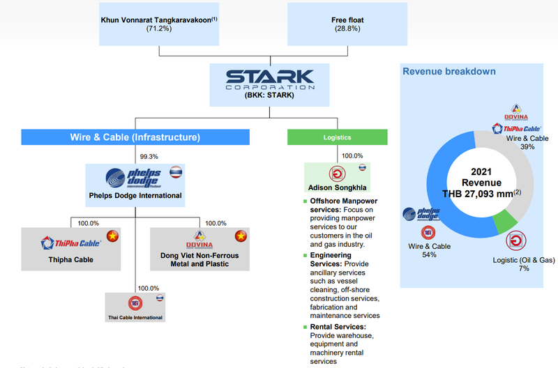 Stark Corporation 2.png