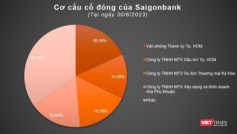 Saigonbank 3.png