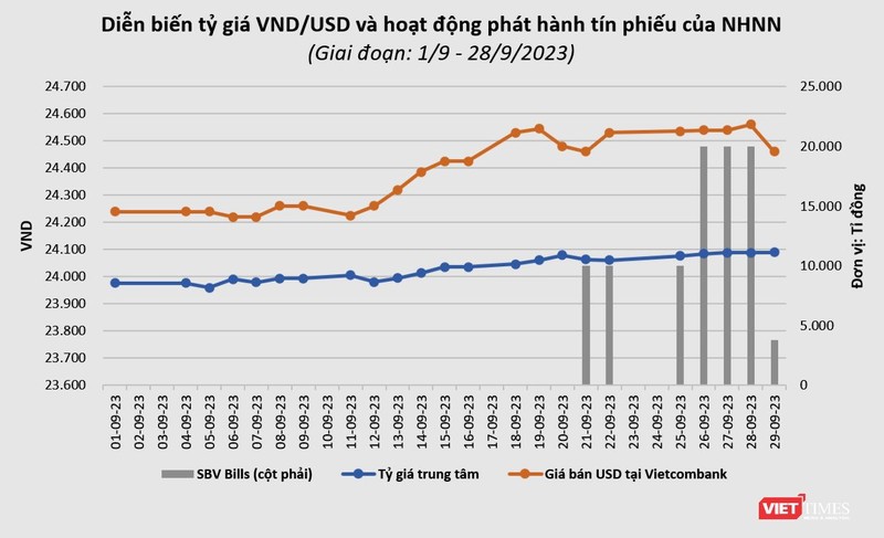 SBV Bills va ty gia.png