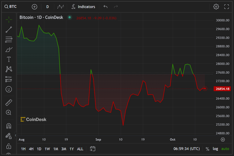 Dien bien gia Bitcoin 1.png