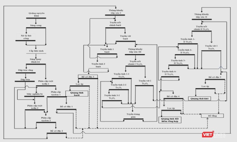 So do dat hiem Bac Nam Xe.png