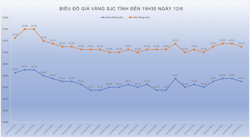 giá vàng trong nước