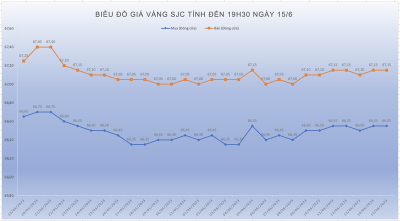 giá vàng trong nước