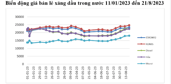 GIA XANG HOM NAY.png