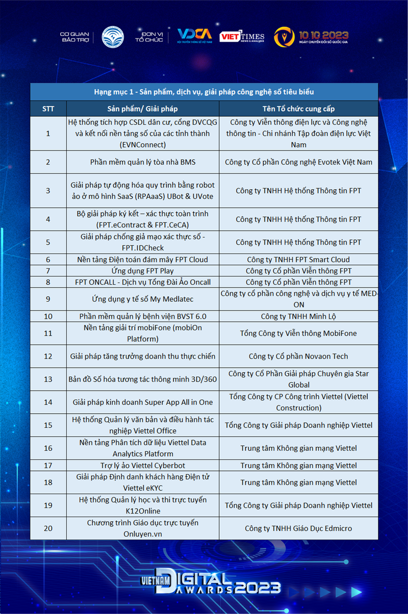 Hạng mục 1 VDA.png