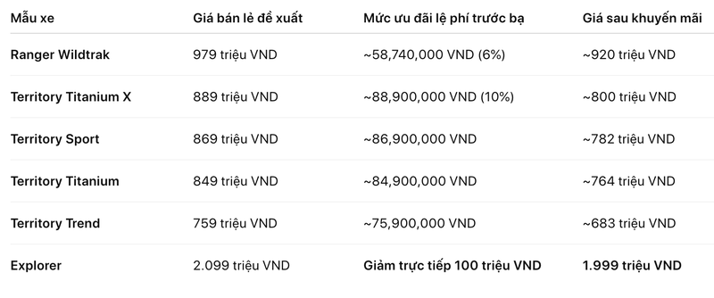 Ảnh chụp Màn hình 2025-05-09 lúc 8.51.28 SA.png