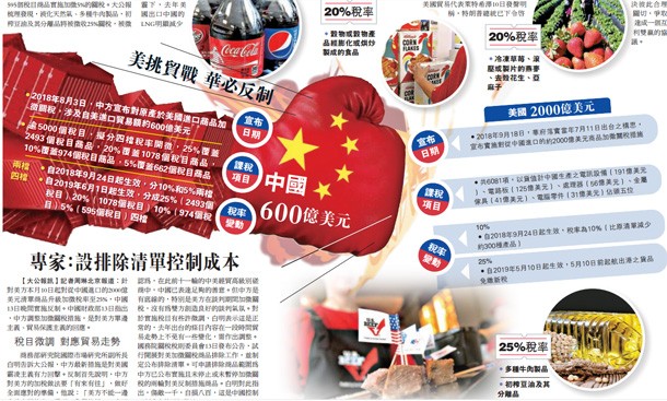 Báo chí Trung Quốc tuyên truyền lạc quan sau khi Bộ Thương mại quyết định trả đũa Mỹ