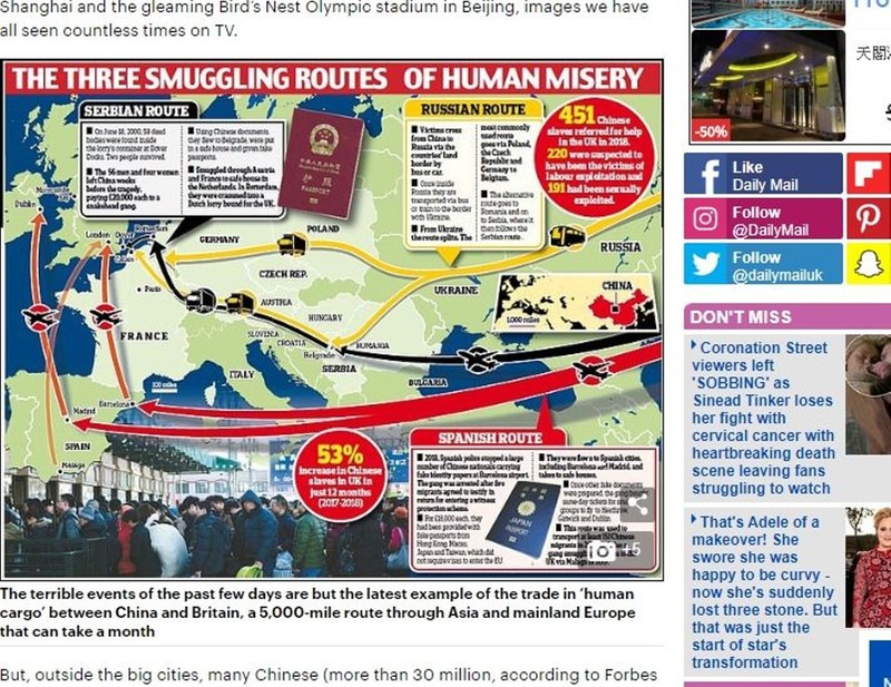 Một số tuyến đường đưa người trái phép từ Trung Quốc tới châu Âu của bọn "xà đầu".