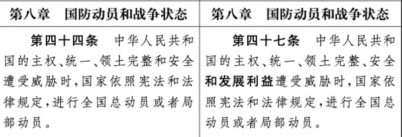Theo dự thảo Luật Quốc phòng Trung Quốc sửa đổi, nội dung "lợi ích phát triển" được đưa thêm vào điều kiện phát động chiến tranh (Ảnh: sina).