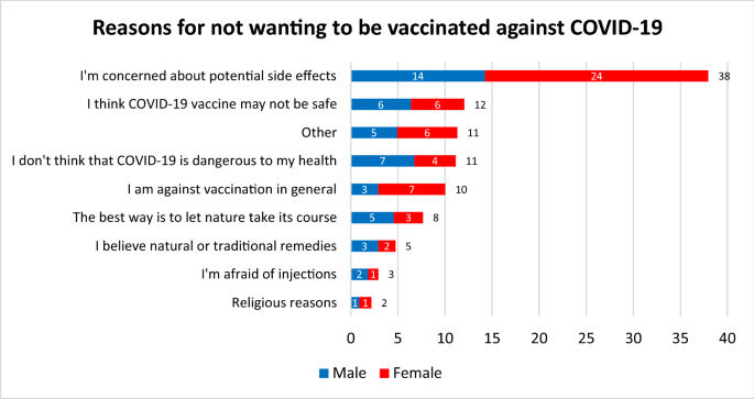 Phần lớn những người chống vaccine vì lo ngại không an toàn và tác dụng phụ (Ảnh: Sohu) Phần lớn những người chống vaccine vì lo ngại không an toàn và tác dụng phụ (Ảnh: Sohu)
