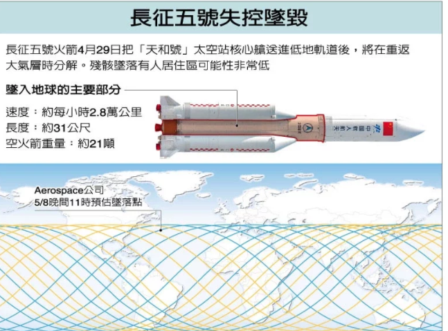 Phần tên lửa rơi xuống (toàn bộ phần màu nâu và 2 khoang trợ lực) cùng quỹ đạo di chuyển của mảnh vỡ quanh Trát Đất. Chấm đen là điểm rơi xuống được Aerospace dự đoán hôm 8/5 (Ảnh: UDN). Phần tên lửa rơi xuống (toàn bộ phần màu nâu và 2 khoang trợ lực) cùng quỹ đạo di chuyển của mảnh vỡ quanh Trát Đất. Chấm đen là điểm rơi xuống được Aerospace dự đoán hôm 8/5 (Ảnh: UDN).