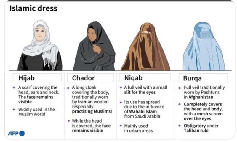 Quan chức Taliban tiết lộ với AFP: theo quy định mới, các nữ sinh đến lớp sẽ phải mặc Niqab thay vì Burqa như thời kì Taliban nắm quyền lần trước (Ảnh: AFP).