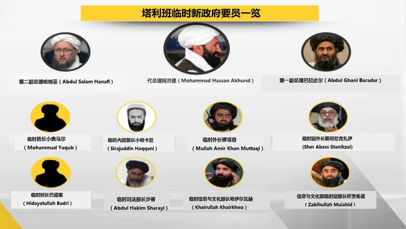 Thành phần chính phủ lâm thời Afghanistan phản ánh sự thỏa hiệp, mâu thuẫn trong nội bộ Taliban (Ảnh: Dwnews). Thành phần chính phủ lâm thời Afghanistan phản ánh sự thỏa hiệp, mâu thuẫn trong nội bộ Taliban (Ảnh: Dwnews).