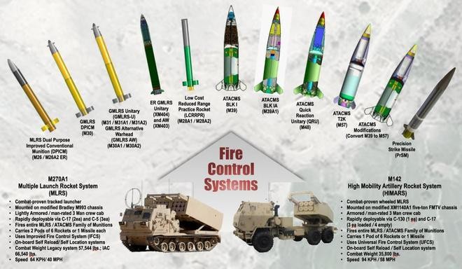 Một số loại đạn tên lửa không điều khiển và tên lửa chiến thuật được sử dụng cho hai loại dàn phóng M142 (phải) và M270 (Ảnh: 163).