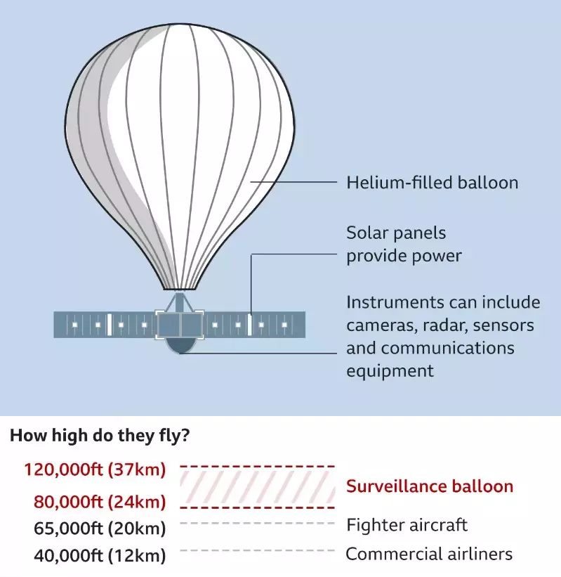Sơ đồ cấu tạo và độ cao của khí cầu (Nguồn: Reuters). Sơ đồ cấu tạo và độ cao của khí cầu (Nguồn: Reuters).