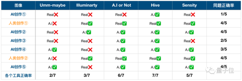 Ty le thanh cong.png