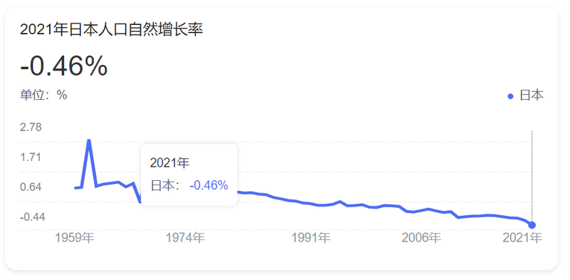 Dan so Nhat hien đang tiep tục tang truong am.png