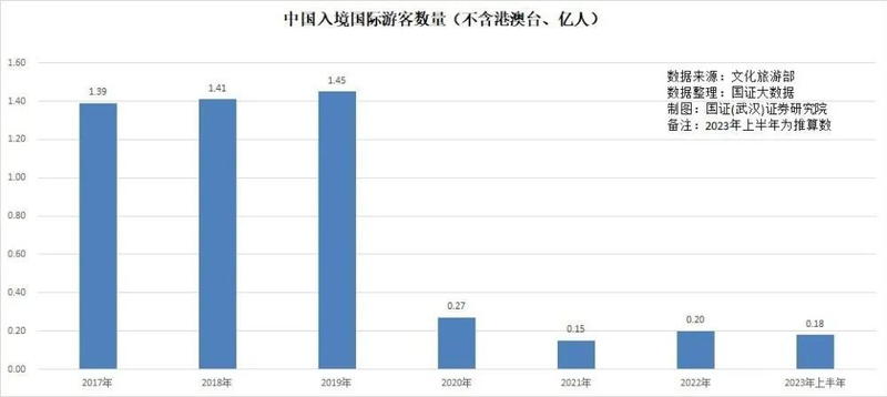 So nguoi nuoc ngoai nhap canh giam manh.png