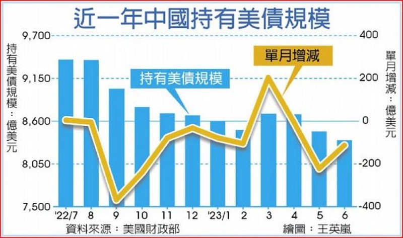 Bieu do Trung Quoc nam giu trai phieu My.jpg