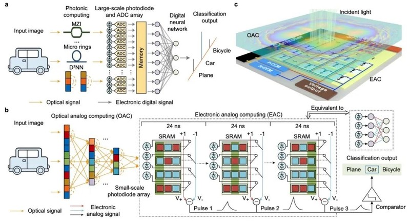Nguyen ly va ket cau chip ACCEL.jpg