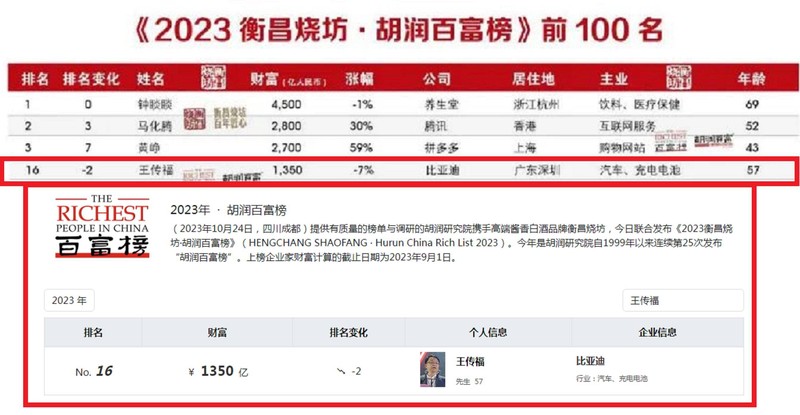 Nguoi giau thu 16 nam 2023.jpeg