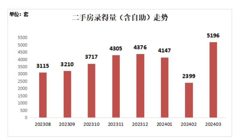 Nha ban dang phuc hoi.png