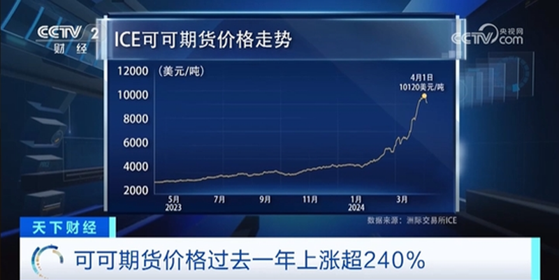 Do thi gia Ca cao.png